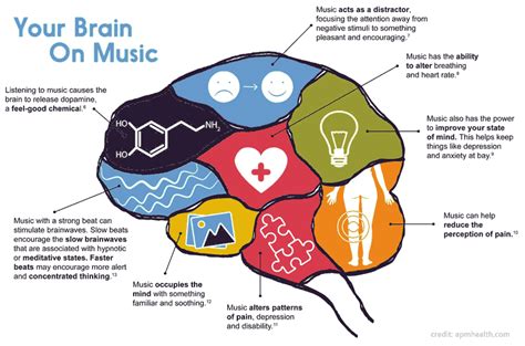 can music make you depressed? exploring the complex relationship between music and mood