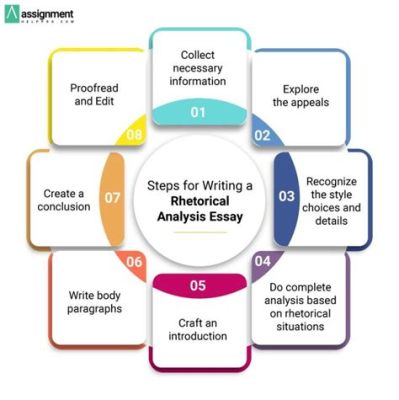 How Do I Write a Rhetorical Analysis Essay: Unlocking the Secrets of Persuasive Writing