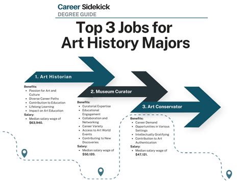 what can you do with an art history degree? explore the diverse career paths that open up for you