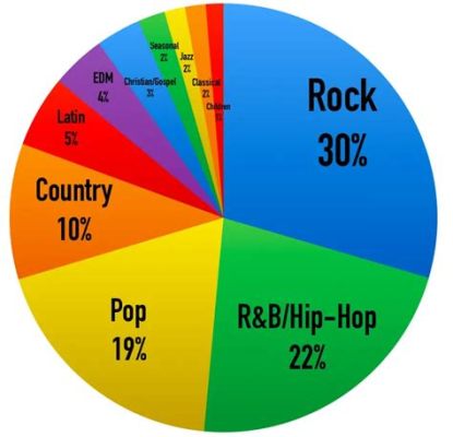 what is acoustic music and how does it influence the evolution of musical genres?