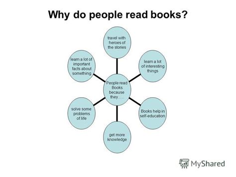 Why Do People Read Books: A Journey into the World of Literary Exploration